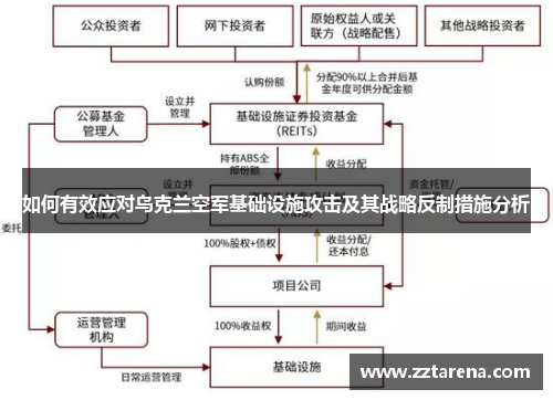 如何有效应对乌克兰空军基础设施攻击及其战略反制措施分析