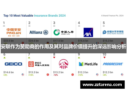 安联作为赞助商的作用及其对品牌价值提升的深远影响分析