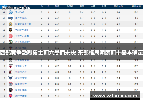 西部竞争激烈勇士前六悬而未决 东部格局明朗前十基本确定